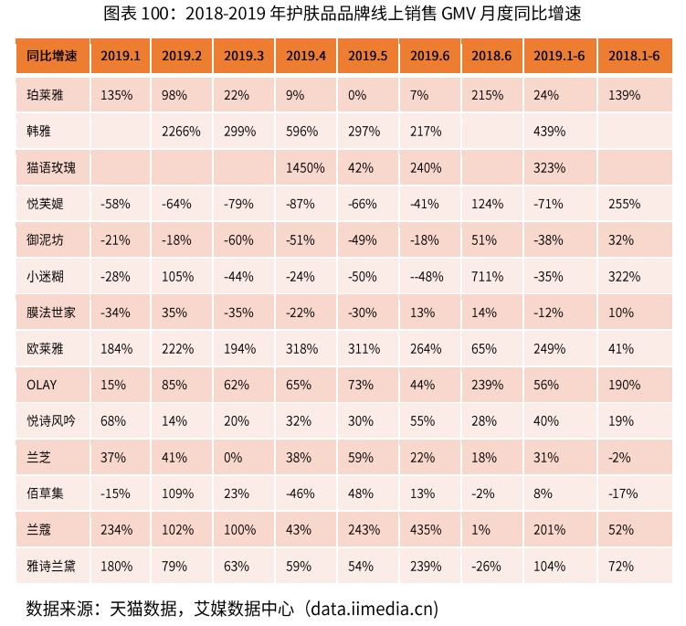 美容护理板块寒潮来袭：珀莱雅本周股价下跌460%行业趋势解析