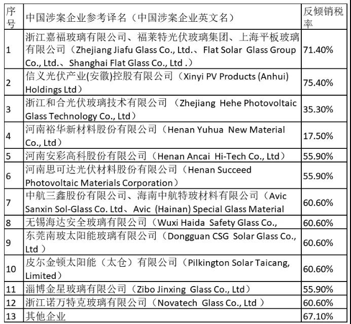 海南省W66怎么上不了数据跨境服务中心正式运营